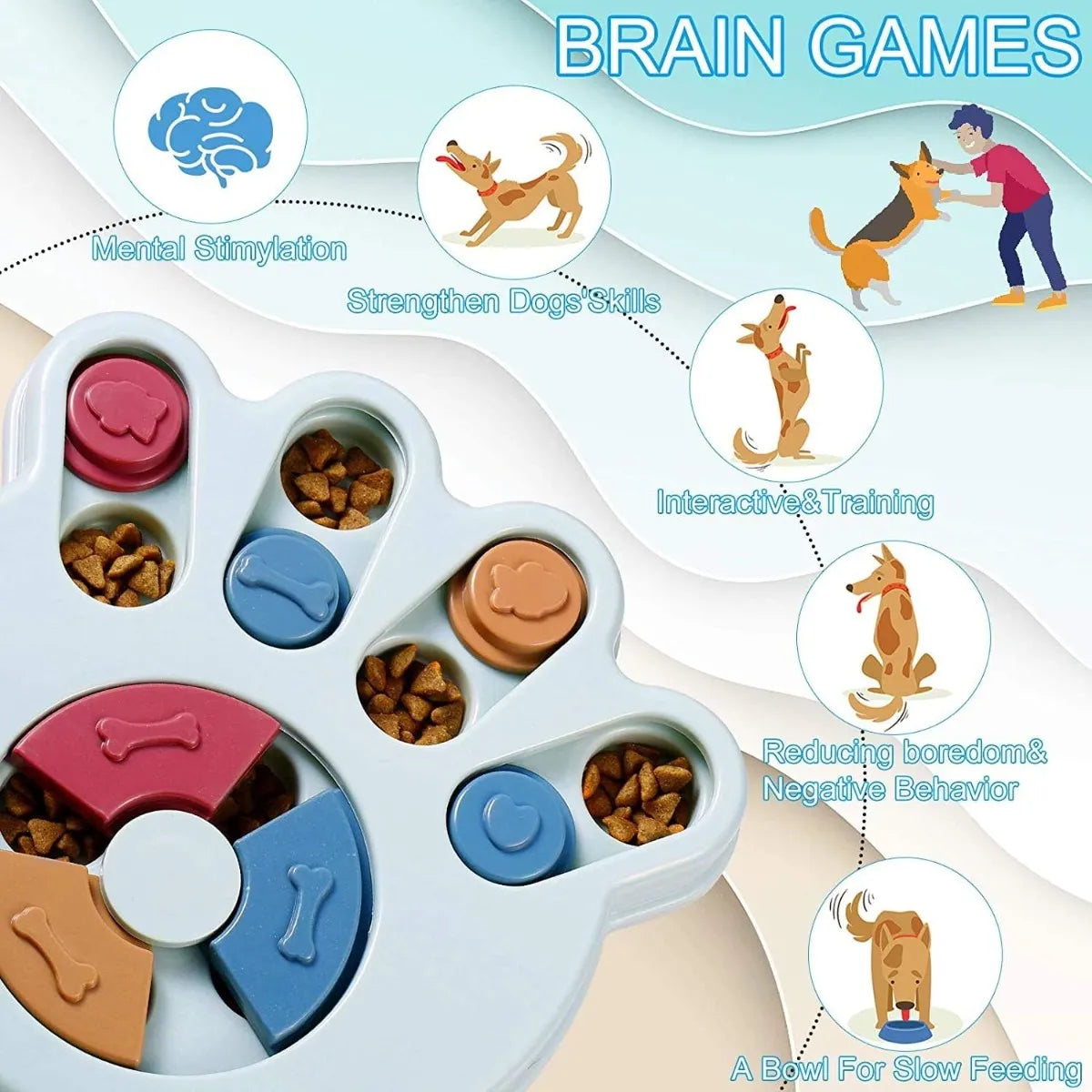 Comedor Interactivo Mascota Plus 🐶🧠